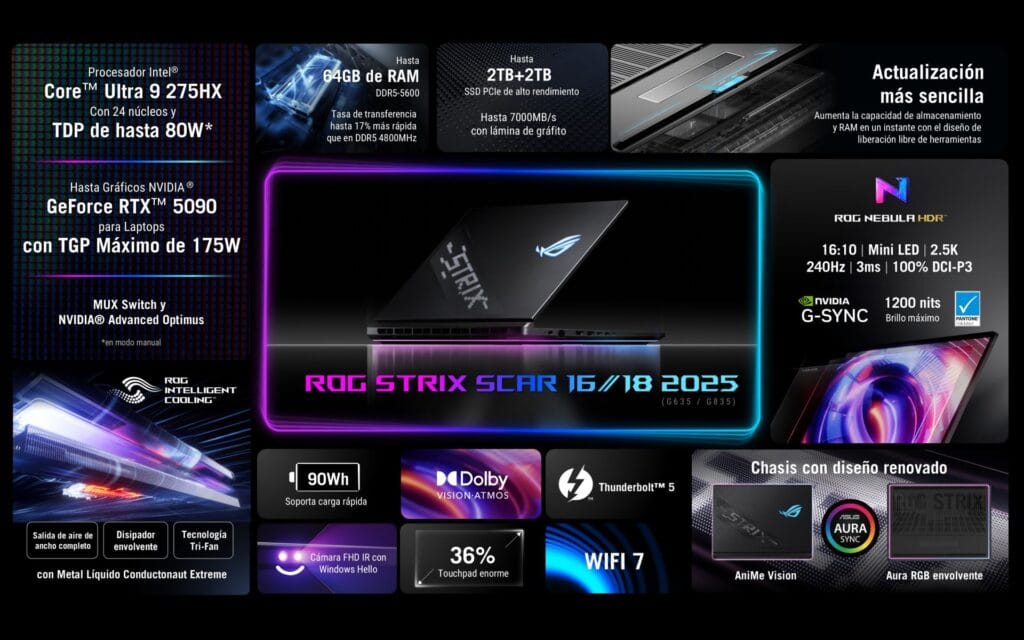ROG Strix SCAR 16 y 18 Precio y especificaciones