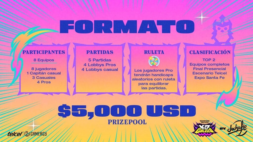 DEDsafío TFT Set 15: el torneo de Teamfight Tactics que llega con final presencial en México 1 Infografía del formato DEDsafío TFT Set 15: 8 equipos con 8 jugadores cada uno (1 capitán casual, 3 casuales, 4 pros), 5 partidas divididas en 4 lobbys pros y 4 lobbys casuales, sistema de ruleta con handicaps para jugadores pro, clasificación TOP 2 equipos a final presencial en Telcel Expo Santa Fe, prizepool de $5,000 USD