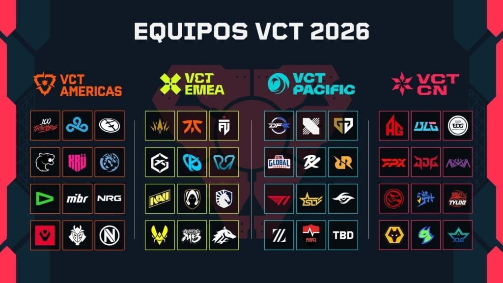 Equipos clasificados VCT 2026 distribuidos en cuatro regiones Americas EMEA Pacific y China