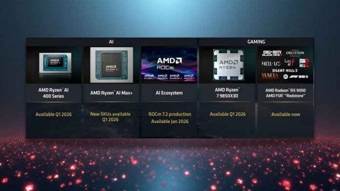 AMD presentó en CES 2026 sus nuevos procesadores Ryzen AI 400 para PCs Copilot+, el Ryzen 7 9850X3D para gaming y la plataforma Ryzen AI Halo.