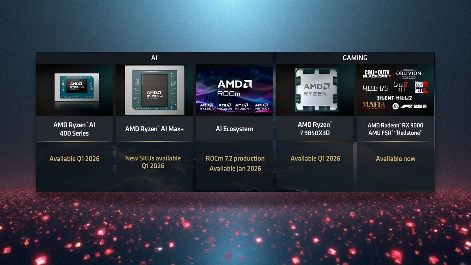 amd-ryzen-ai-400-9850x3d-ces-2026 AMD presentó en CES 2026 sus nuevos procesadores Ryzen AI 400 para PCs Copilot+, el Ryzen 7 9850X3D para gaming y la plataforma Ryzen AI Halo.