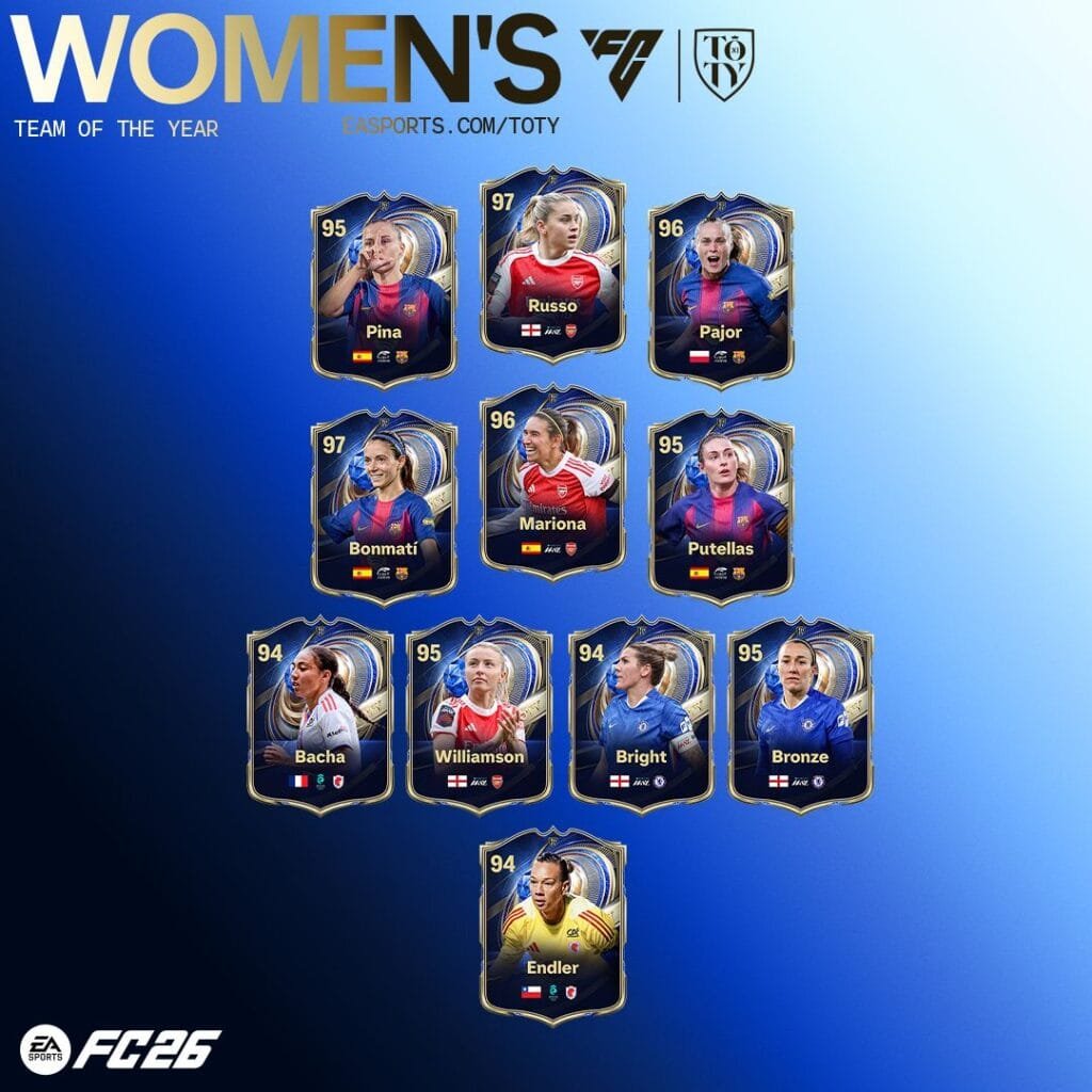 Equipo del Año femenino EA Sports FC 2025 con Lucy Bronze capitana y formación completa