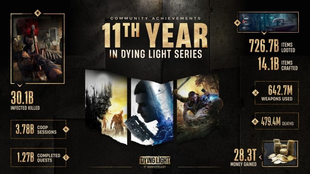 Dying Light 11 aniversario estadísticas comunidad logros jugadores