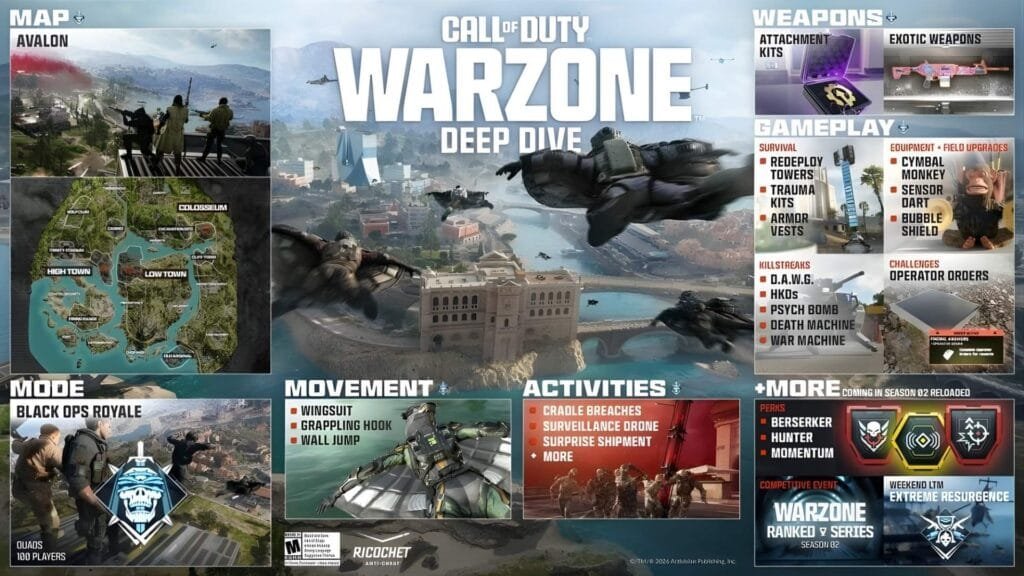 Black Ops Royale en Warzone: qué es y cuándo sale 1 Warzone Black Ops Royale infografía mapa Avalon armas modos gameplay