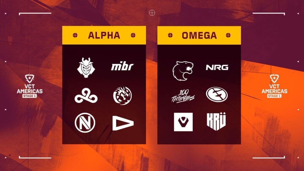 Grupos Alpha y Omega VCT Americas 2026 Stage 1 equipos