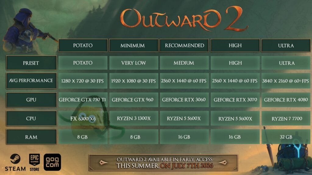 ¿Tu PC puede con Outward 2? Estos son los requisitos oficiales para Early Access en julio de 2026 1 Tabla de requisitos de PC de Outward 2 con presets desde Potato hasta Ultra