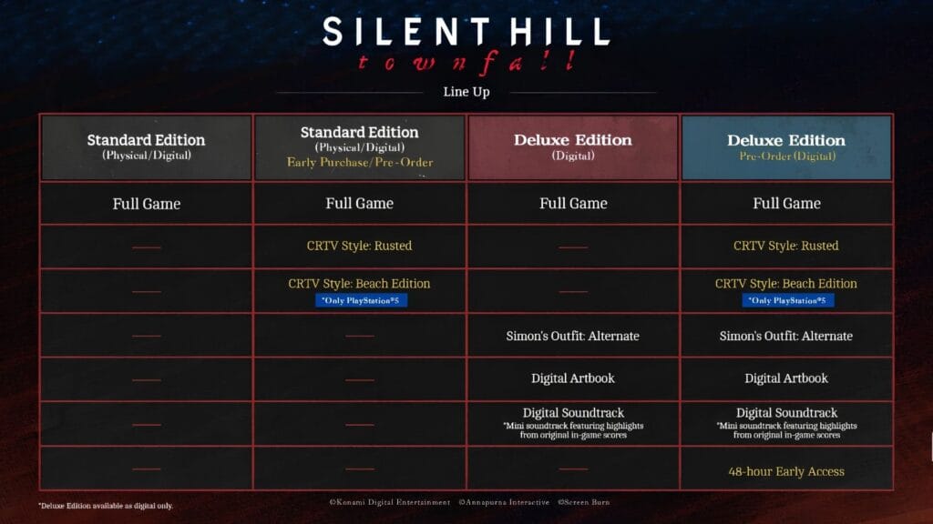 Silent Hill Townfall llega el 24 de septiembre: fecha, plataformas, ediciones y todo lo que debes saber antes de reservar 1 Comparativa de ediciones de Silent Hill Townfall Estándar y Deluxe con contenido