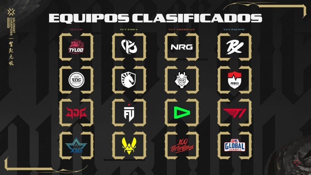 Champions Shanghai 2026: equipos clasificados, formato, calendario completo y todo lo que necesitas saber sobre el Mundial de VALORANT 1 Equipos clasificados al Champions Shanghai 2026 de VALORANT por región