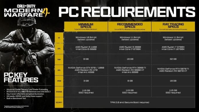 Requisitos de Modern Warfare 4 en PC: mínimos, recomendados y Ray Tracing