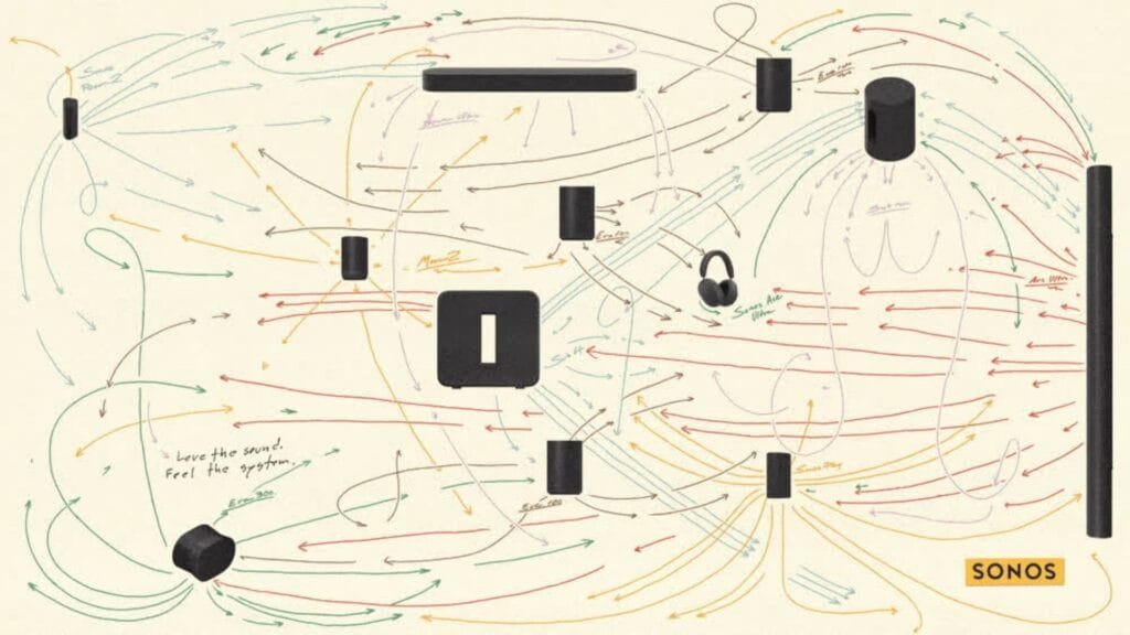 Sonos ya no vende bocinas: la historia real detrás de su campaña "Love the Sound. Feel the System" 1 Collage de la campaña Sonos Love the Sound Feel the System con parlantes conectados