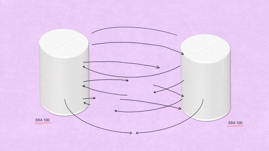 Sonos ya no vende bocinas: la historia real detrás de su campaña "Love the Sound. Feel the System" 2 Diagrama de la campaña Sonos que muestra cómo se sincronizan dos bocinas Era 100