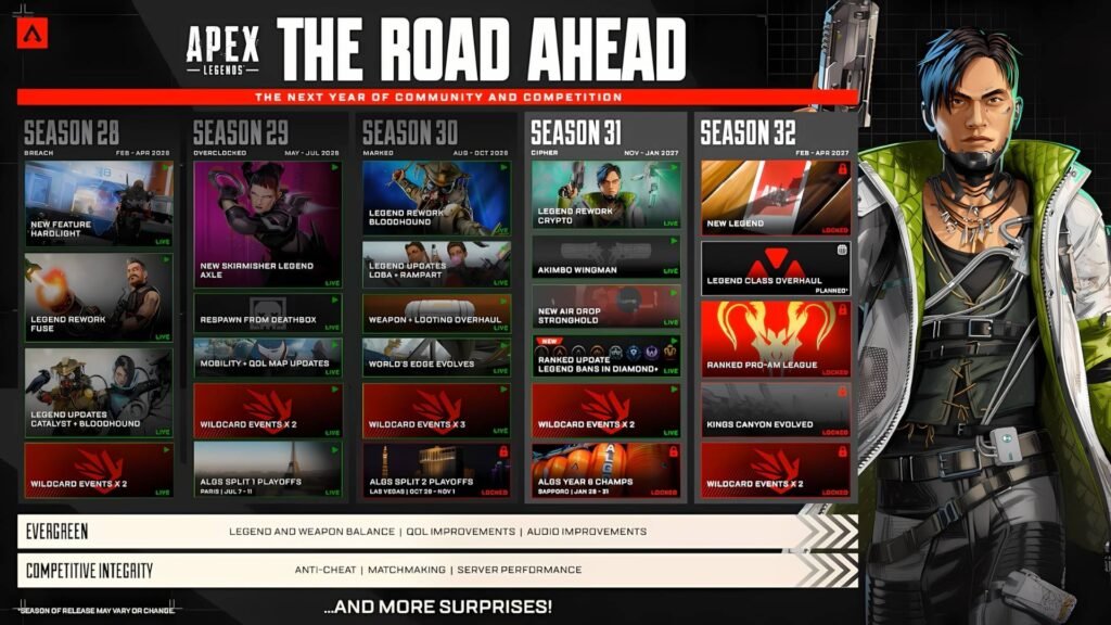 Hoja de ruta de Apex Legends: temporadas 31 y 32