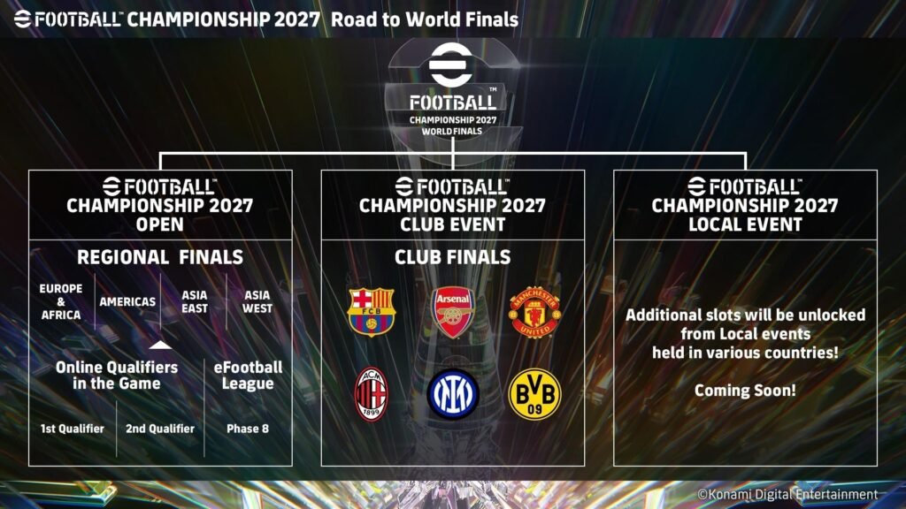eFootball Championship 2027: cómo participar desde Colombia, cuántos cupos hay y cómo llegar a la Final Mundial 1 eFootball Championship 2027 Club Event y Open: cómo llegar a la Final Mundial