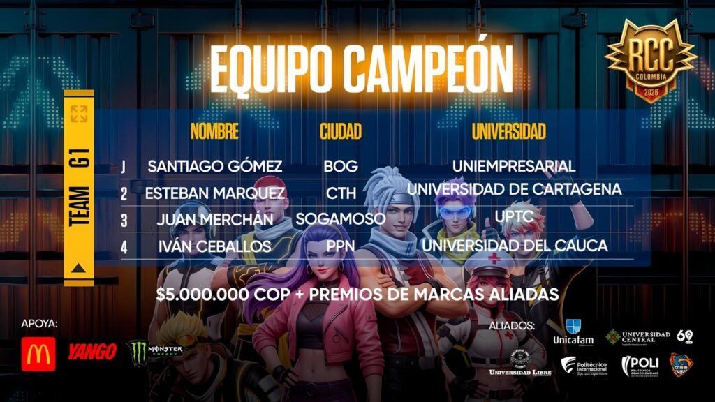 Equipo campeón de la realme Campus Cup 2026: quién ganó el torneo de Free Fire en Colombia