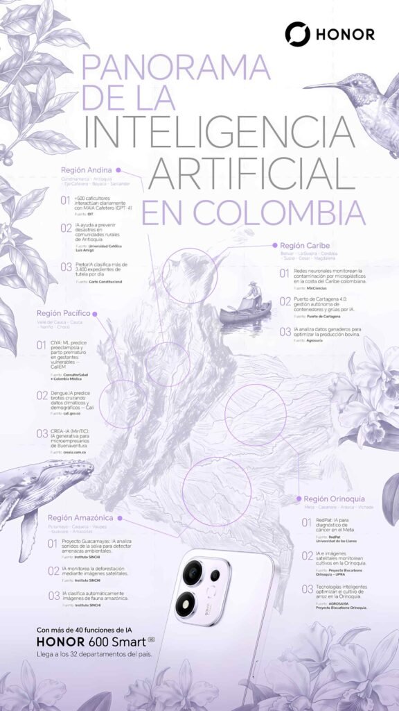 Infografía de casos de inteligencia artificial en Colombia por región: Andina, Caribe, Pacífico, Orinoquía y Amazonía