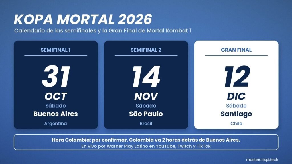 ¿Cómo ver la semifinal de Kopa Mortal en Buenos Aires este 31 de octubre? Transmisión en vivo y calendario hasta la Gran Final 1 Calendario de Kopa Mortal 2026: semifinales en Buenos Aires y São Paulo, Gran Final en Santiago