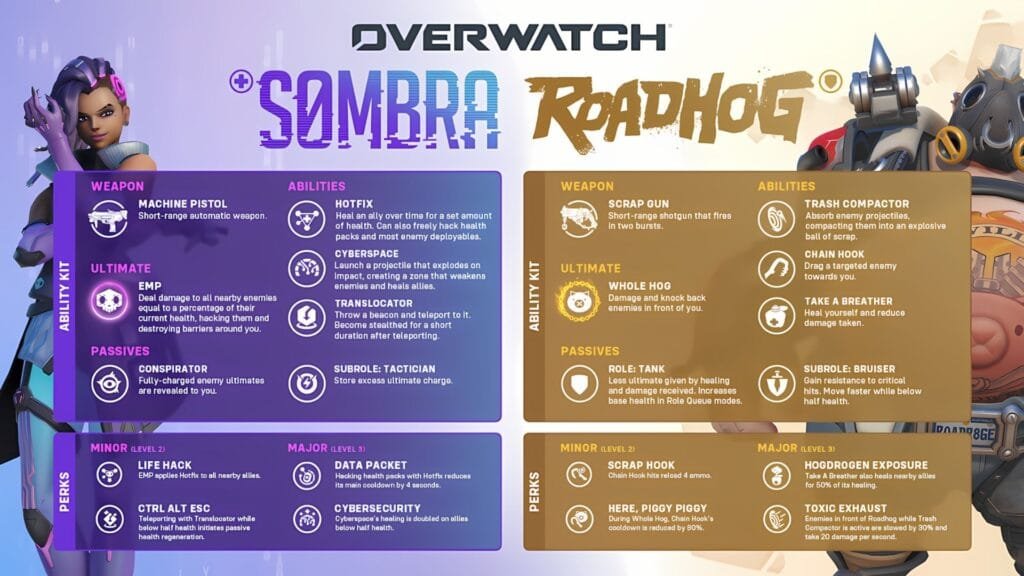Overwatch Temporada 5 llega con Doctrine, pero Shadow Monarch y Tecnobrujas se acaban el 26 de octubre: este es el calendario completo 3 Cambios de Sombra a apoyo y del kit de Roadhog en la Temporada 5 de Overwatch
